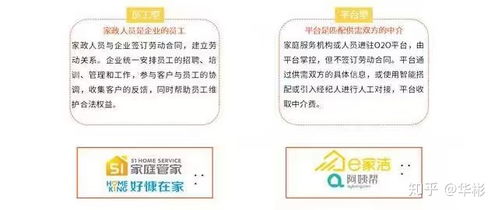 解密,中國家政服務(wù)業(yè)商業(yè)模式及產(chǎn)業(yè)鏈也不過如此